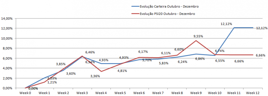 Evolução Carteira.png