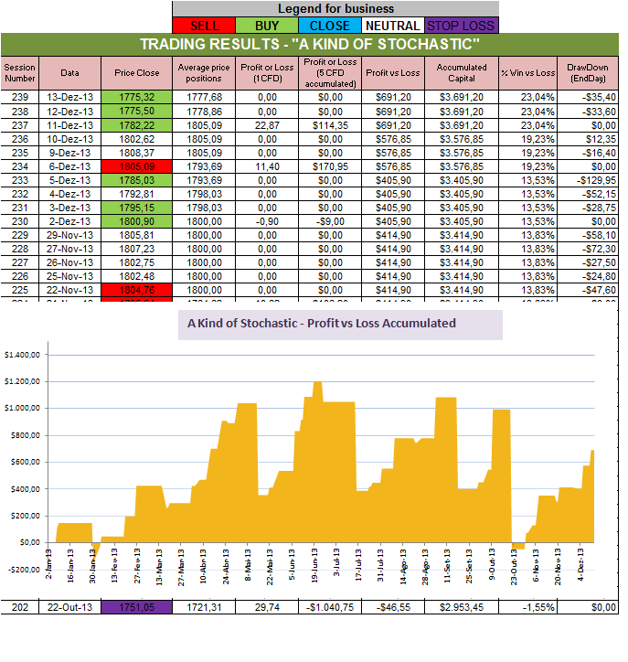 Resultados Stochastic.png
