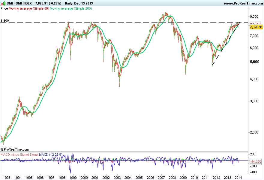 SMI INDEX.png