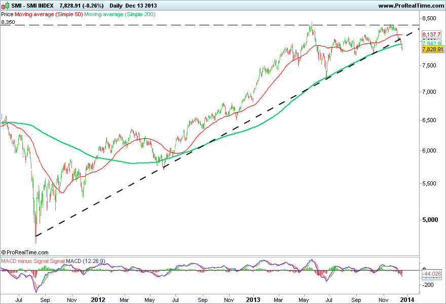 SMI INDEX 2.png