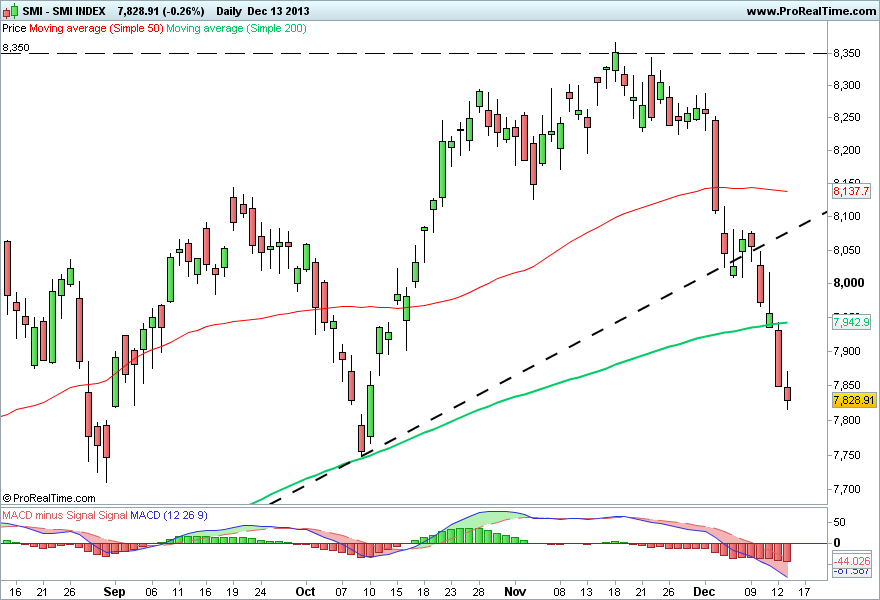 SMI INDEX 3.png