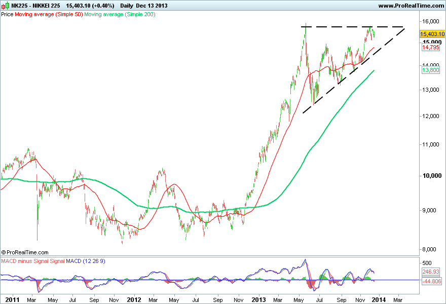 NIKKEI 225.png