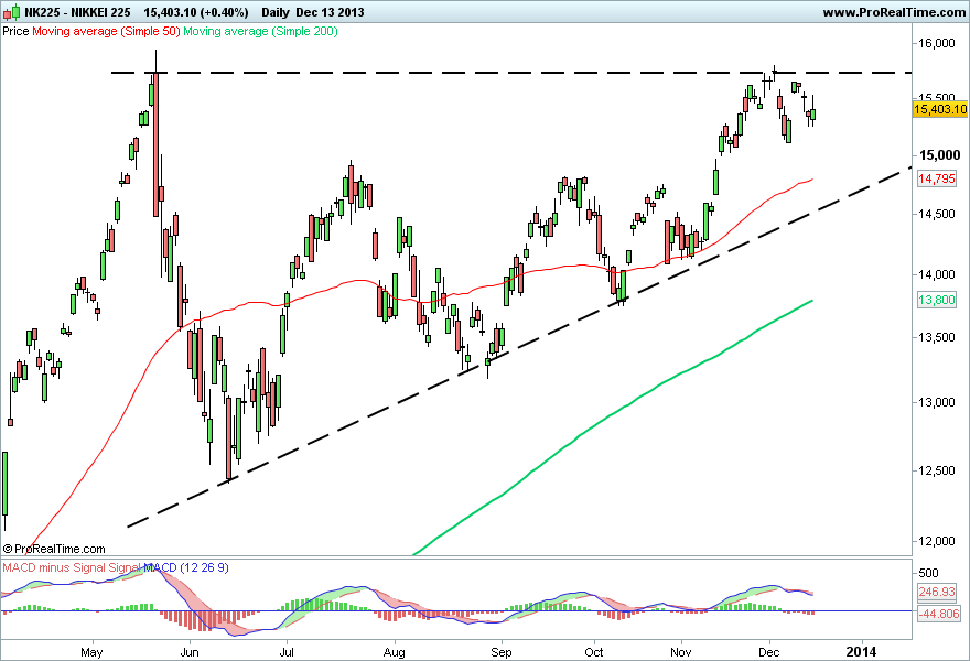 NIKKEI 225 2.png