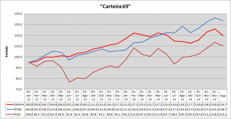Carteira Evolução.png