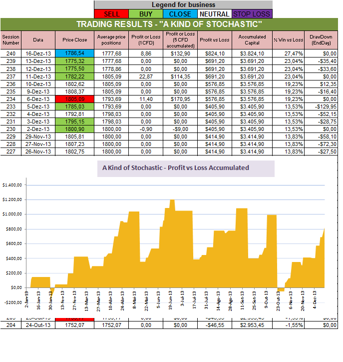 Resultados Stochastic.png