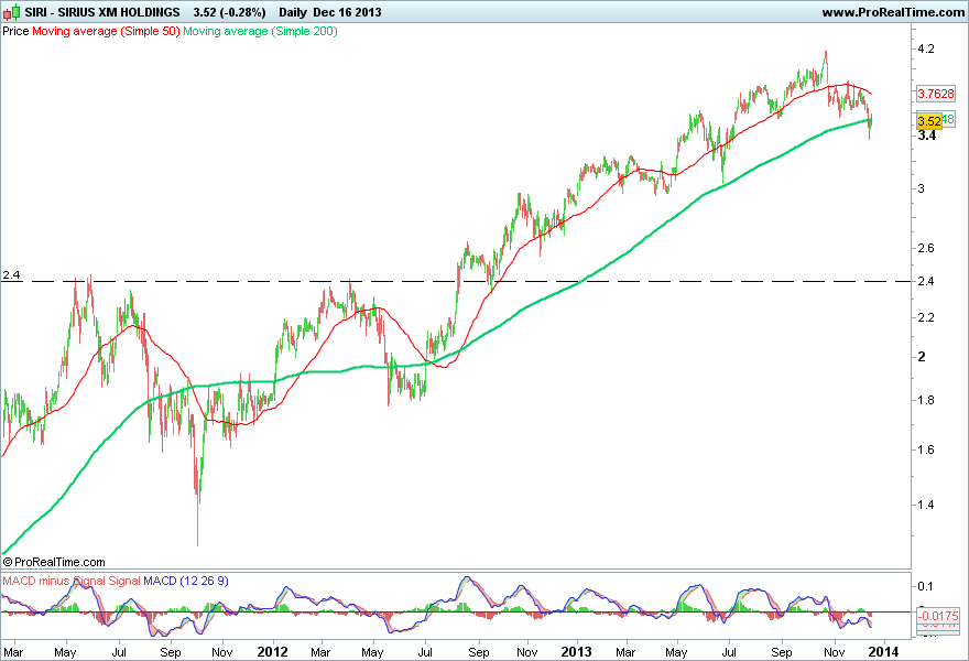 SIRIUS XM HOLDINGS.png