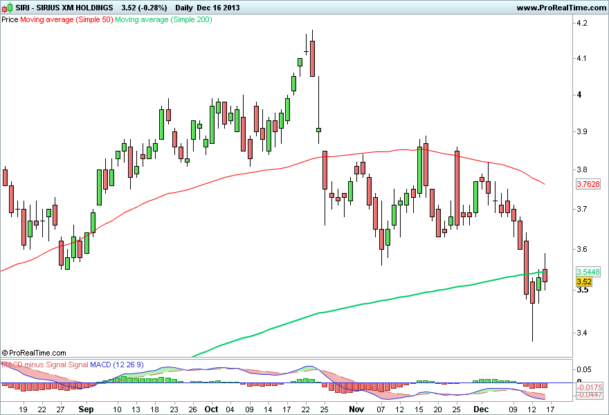 SIRIUS XM HOLDINGS 2.png