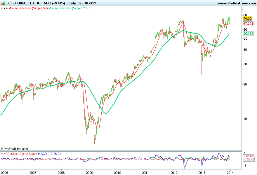 HERBALIFE LTD..png