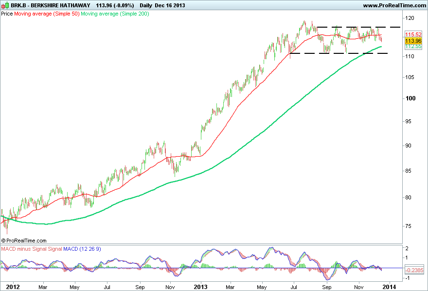 BERKSHIRE HATHAWAY.png
