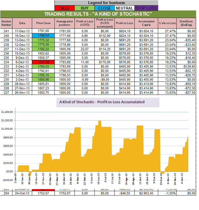 Resultados Stochastic.png