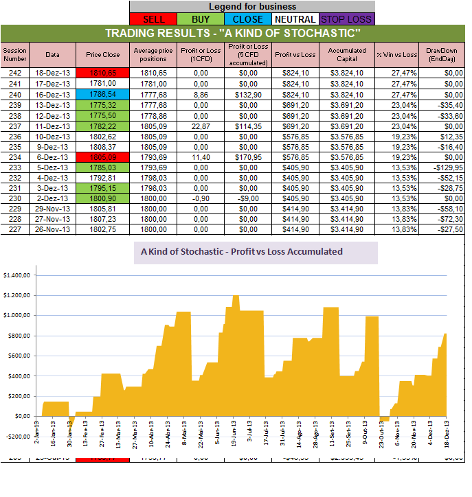 Resultados Stochastic.png