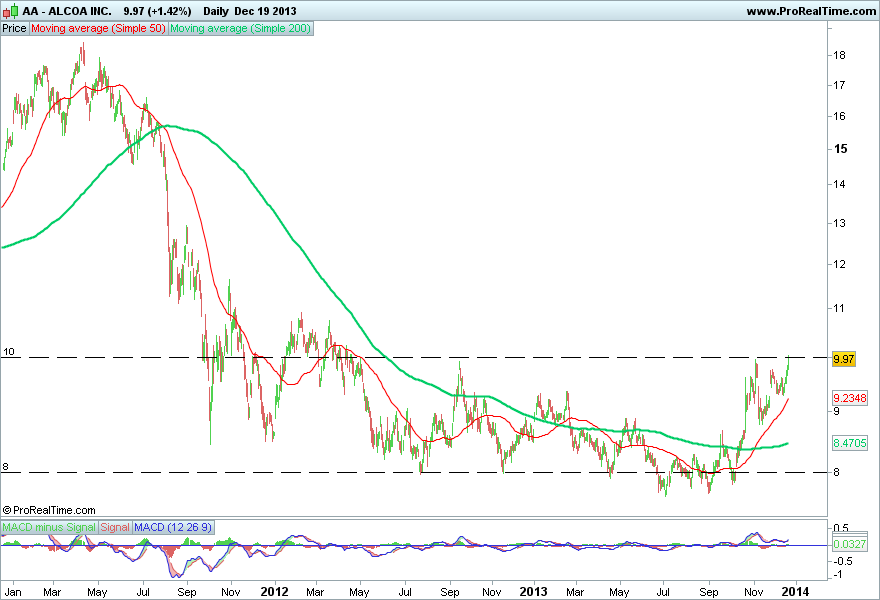 ALCOA INC..png