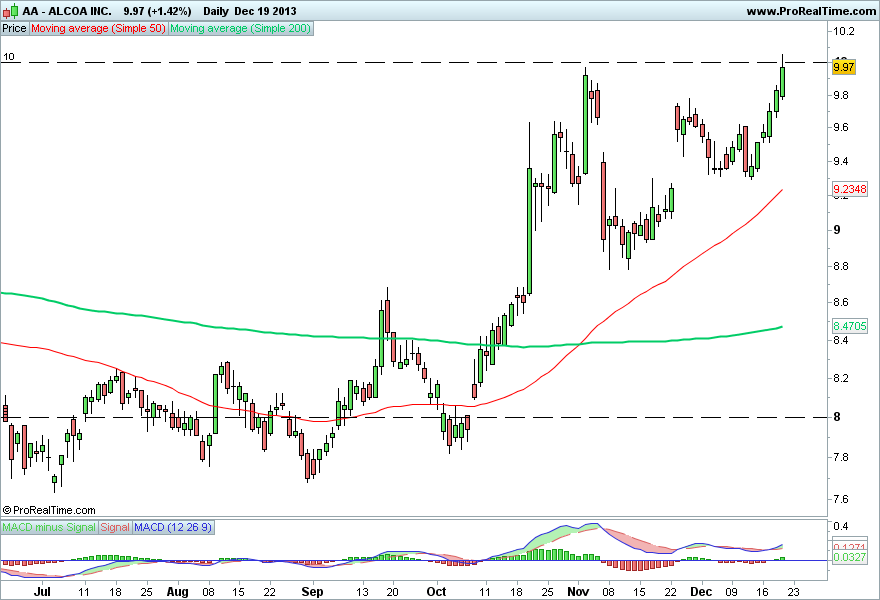 ALCOA INC 2..png