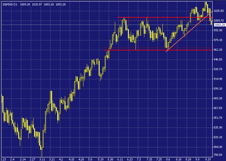 spx-20030925a.gif
