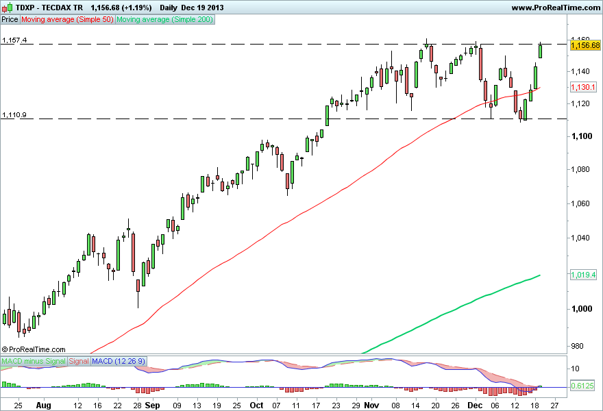 TECDAX TR.png