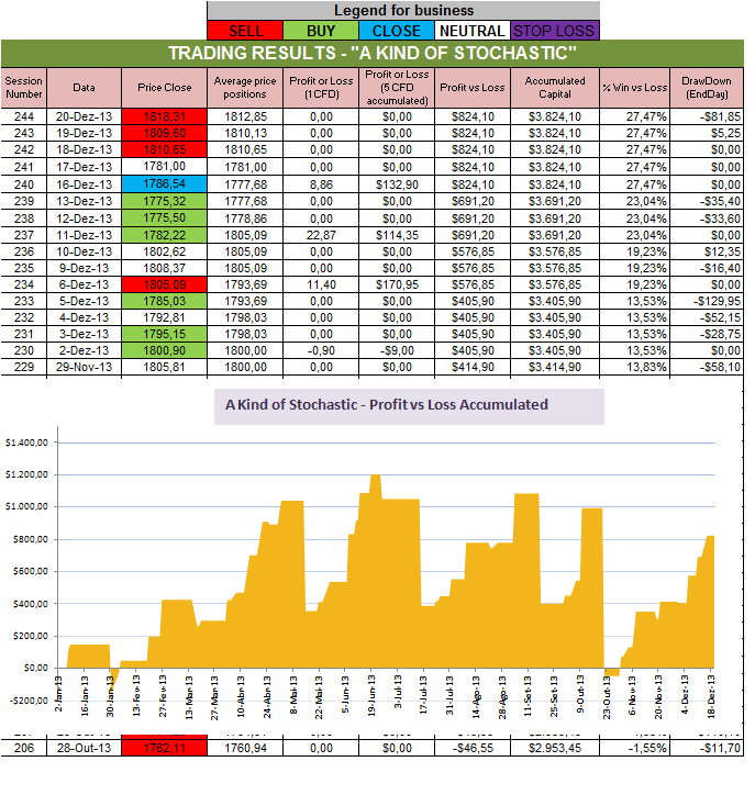 Resultados Stochastic.png