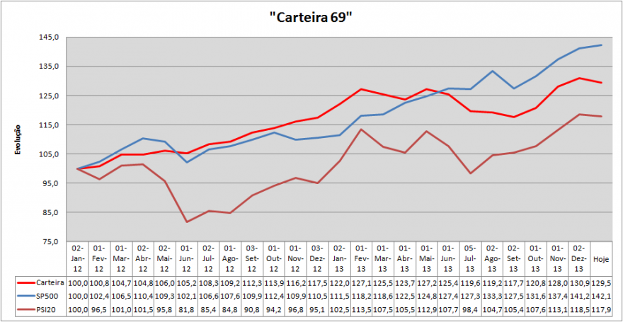 Carteira Evolução.png