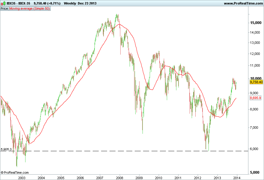 IBEX-35.png