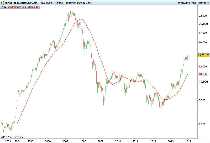 IBEX MEDIUM CAP..png