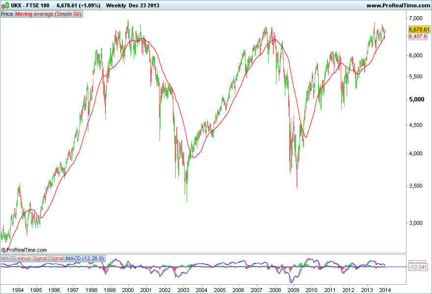FTSE 100 .png