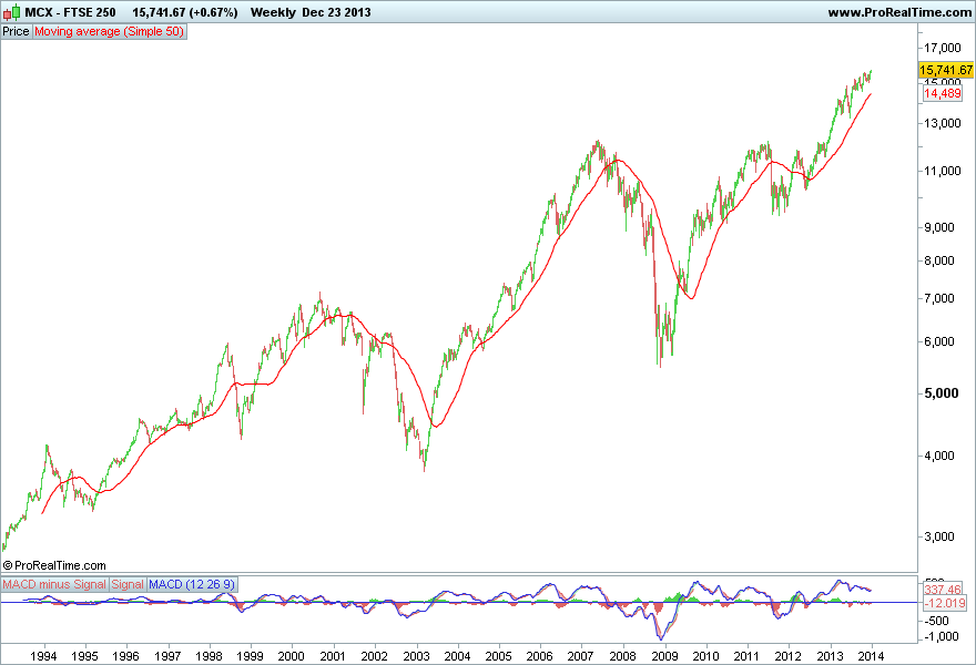 FTSE 250 .png