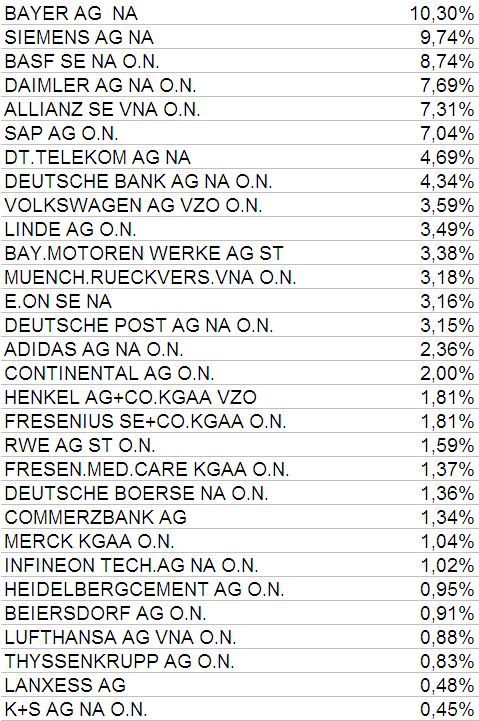pesos dax 23 dez 13.PNG