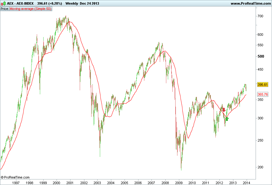 AEX-INDEX.png