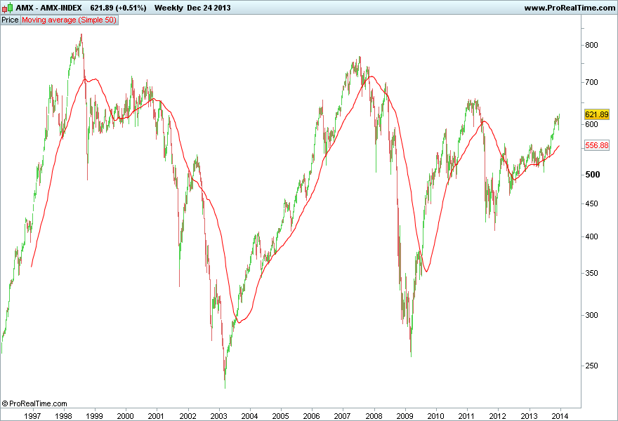 AMX-INDEX.png