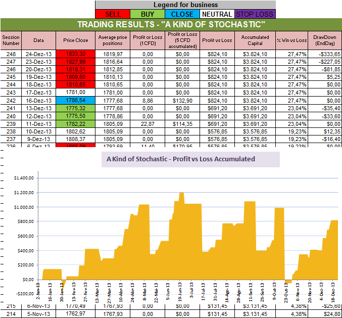 Resultados Stochastic.png