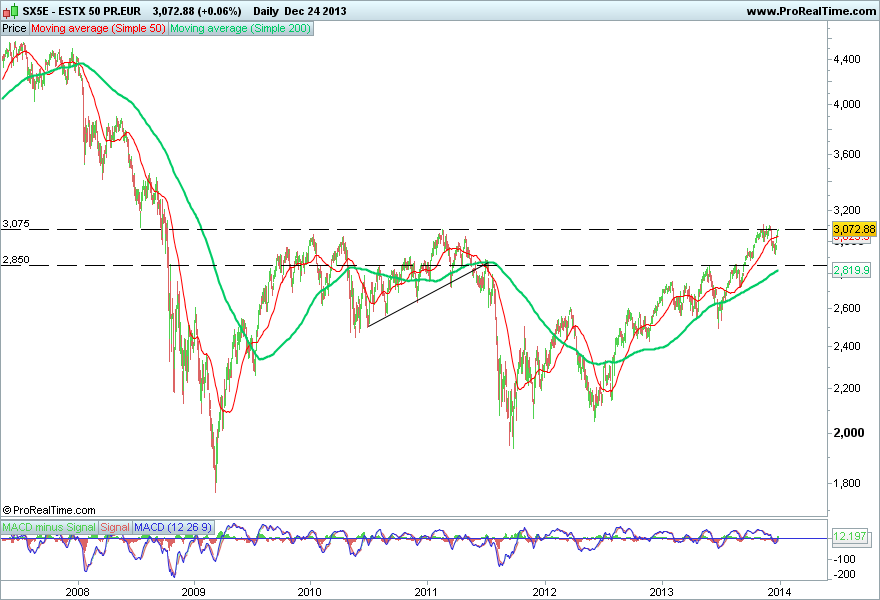 ESTX 50 PR.EUR.png
