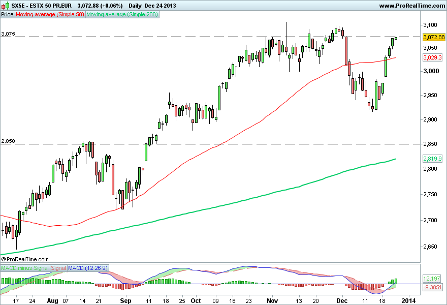 ESTX 50 PR.EUR 2.png