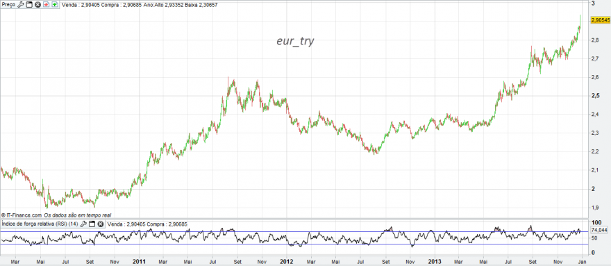 eur_try.png