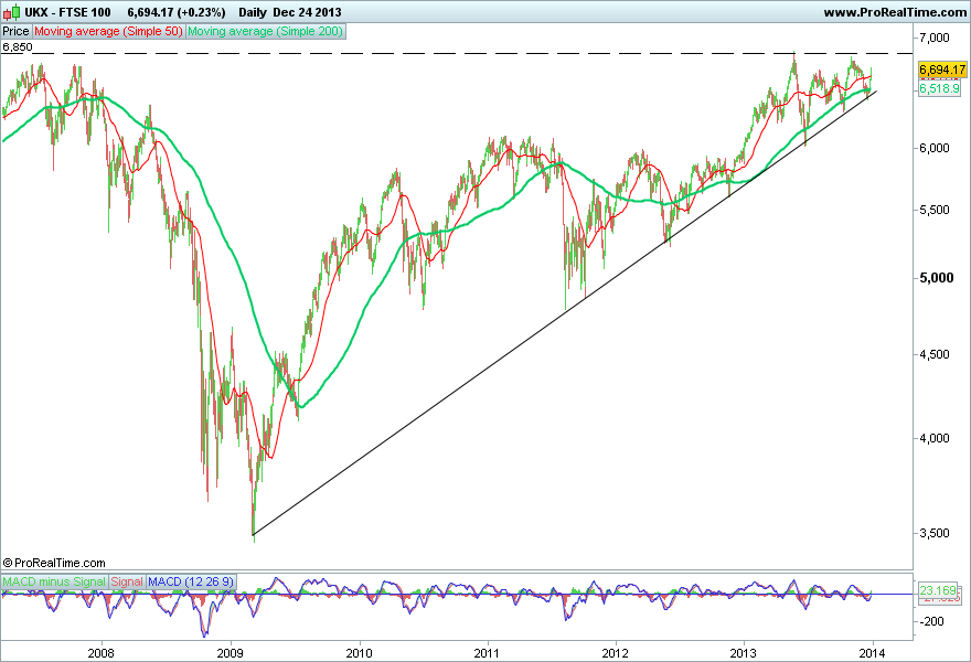 FTSE 100 .png