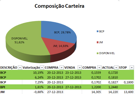 Composição Carteira.png
