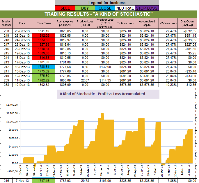 Resultados Stochastic.png