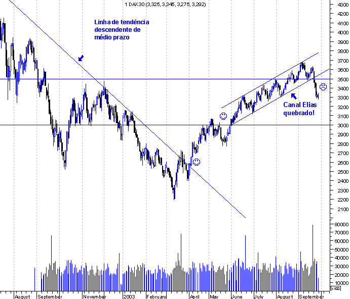 forum-dax2.gif