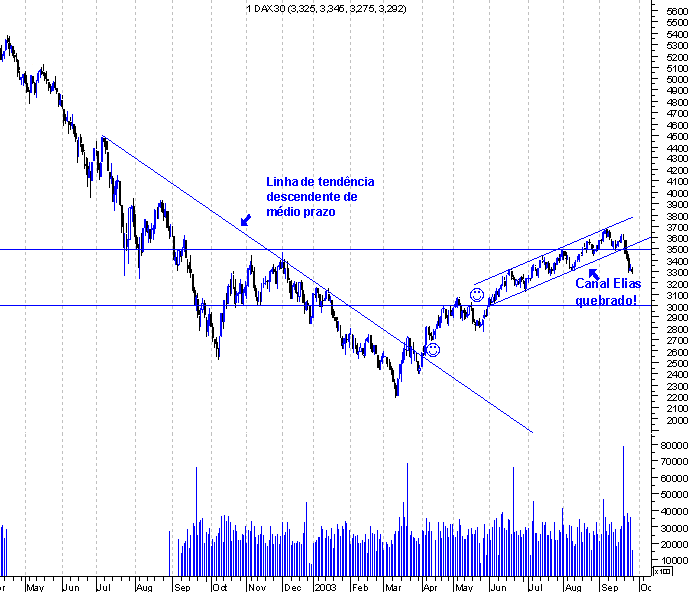 forum-dax1.gif