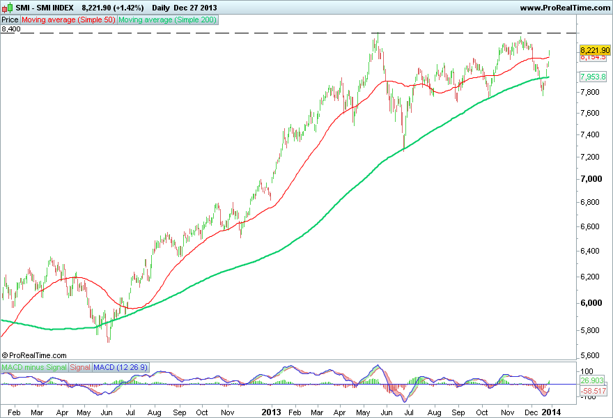 SMI INDEX.png