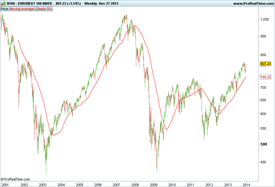 EURONEXT 100 INDEX.png