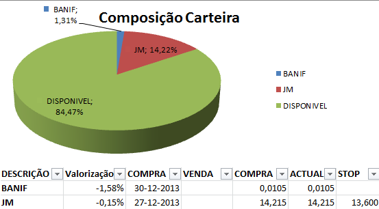 Composição Carteira.png