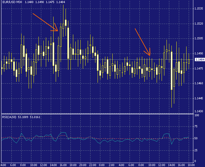 eurusd-20030926a.gif