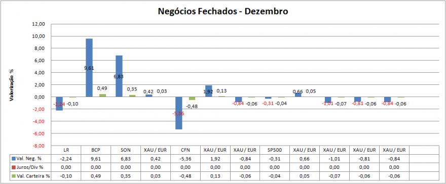 Carteira Negócios Fechados.png