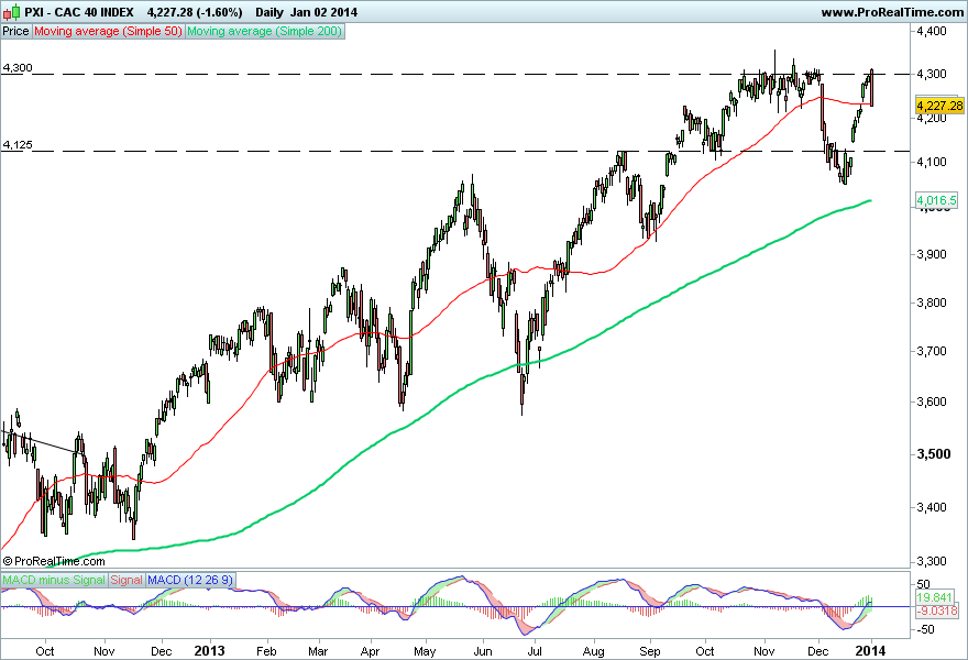 CAC 40 INDEX.png