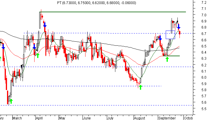 ptc2.gif
