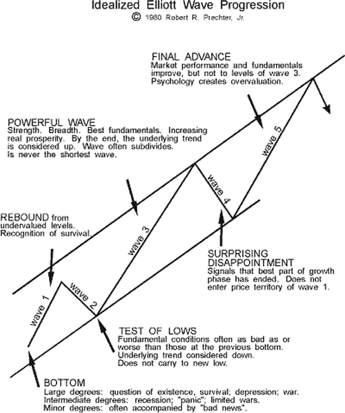 learn-elliott-wave-analysis.gif