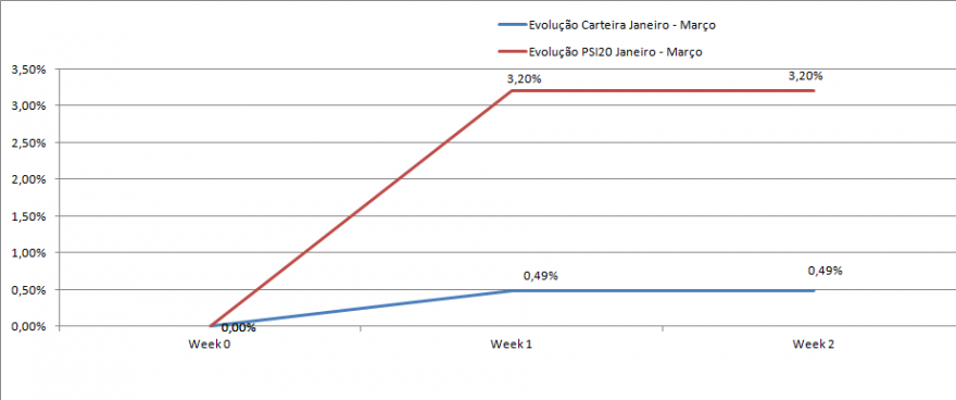 Evolução Carteira.png
