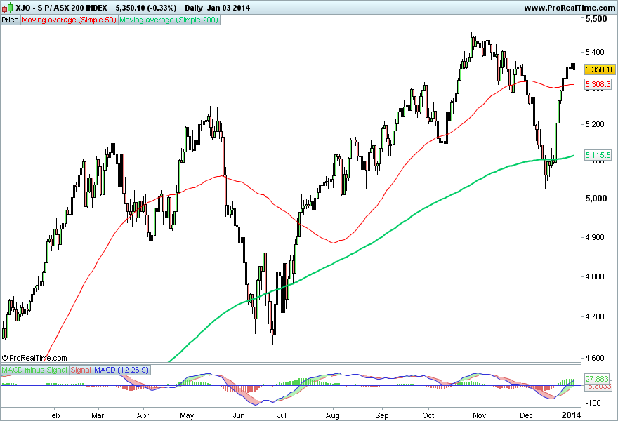 ASX 200 INDEX.png