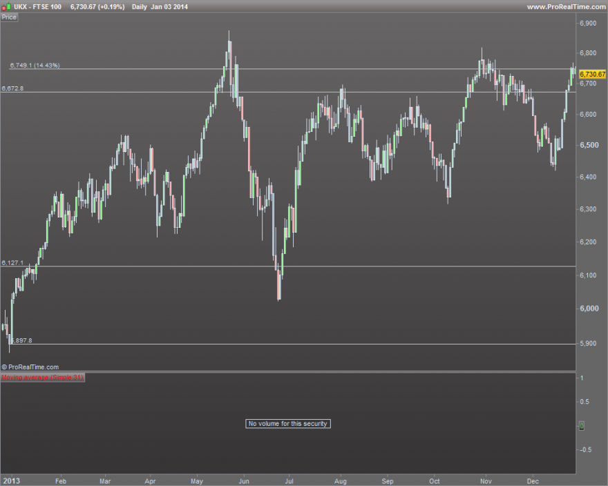 FTSE 100 .png