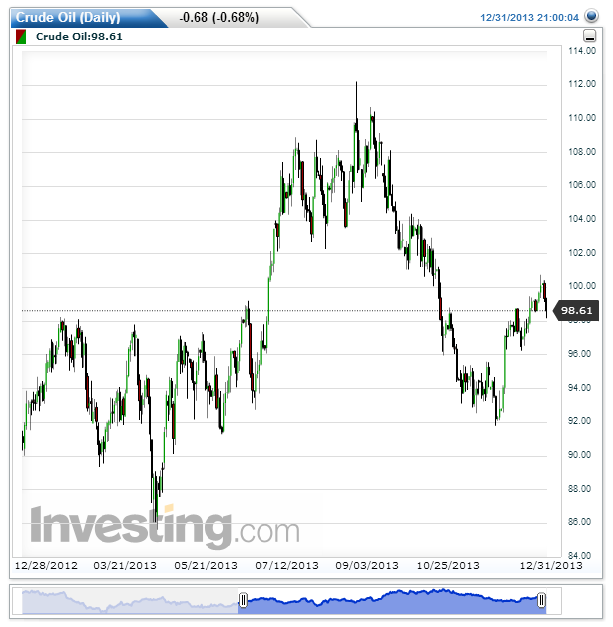 Crude Oil.png