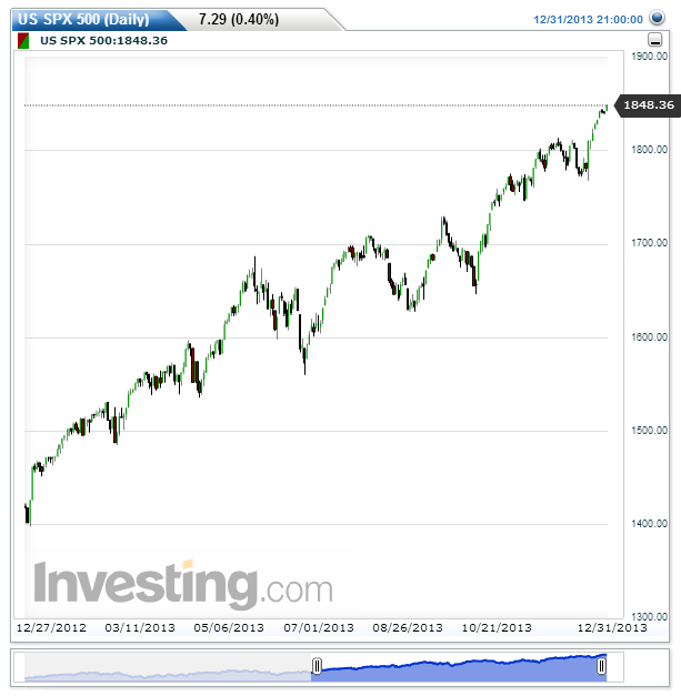 US SPX 500.png